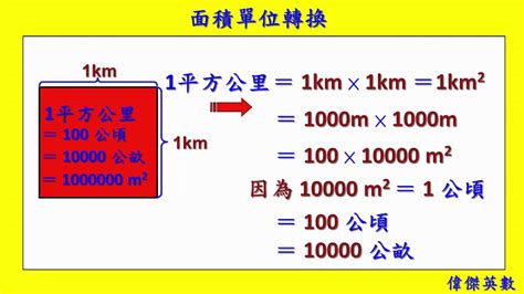 捲尺單位換算|小畢的天空: 常用台制長度、面積單位